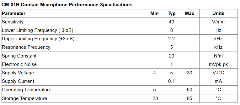 CM-01B Contact Microphone Performance Specifications