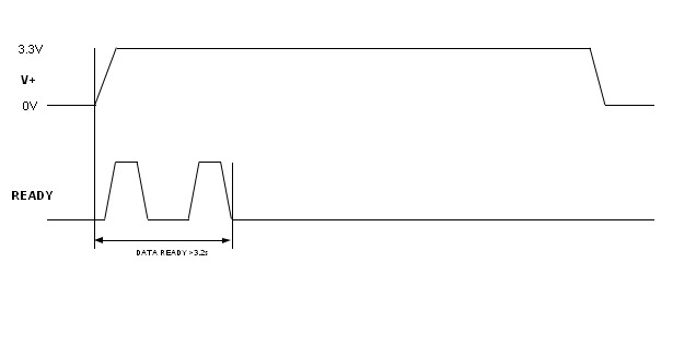 CozIR®-Blink Sensor