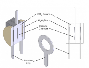 Figure4-outer alumina (Al2O3)