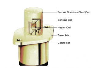 Figure5-heating coil