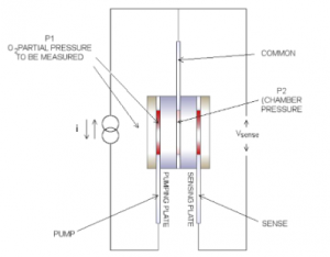 Figure6- first zirconia block