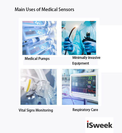 applications of medical sensor-2