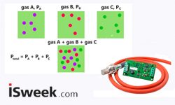 zirconia-oxygen-sensor-how-to-measure-oxygen-partial-pressure