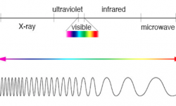 UV-C light